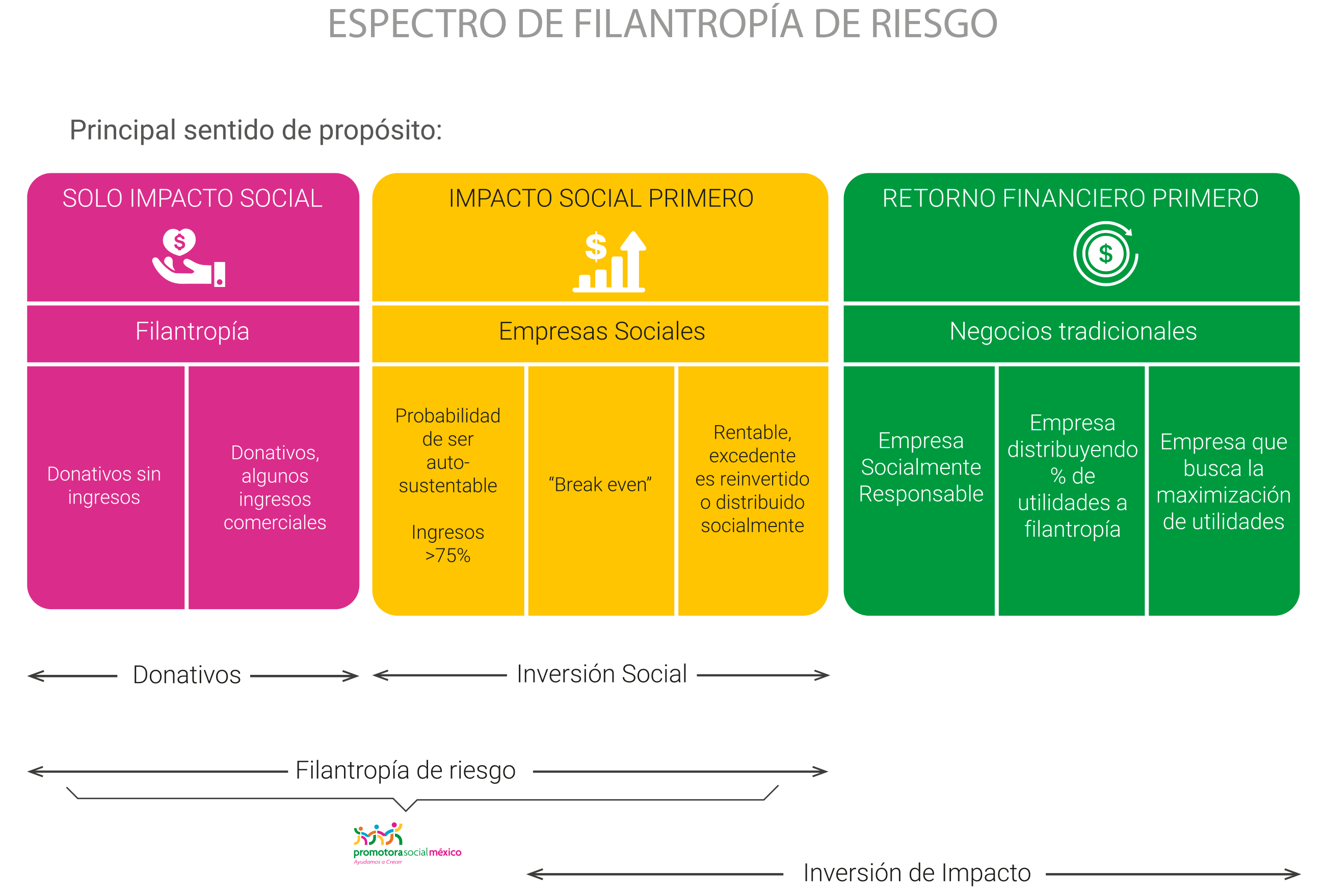 Promotora Social México